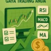 Memilih Indikator Forex yang Sesuai dengan Gaya Trading Anda