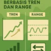 Perbandingan Expert Advisor Berbasis Tren dan Range